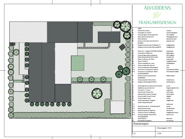 Trädgårdsdesign stockholm funktionsplan trädgårdsarkitekt